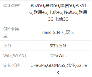 OPPOReno3元气版参数配置详情
