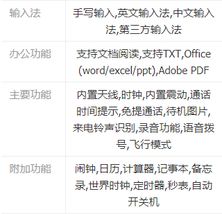 OPPOReno3元气版参数配置详情