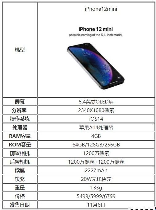 iPhone12优缺点分析