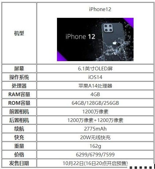 iPhone12优缺点分析