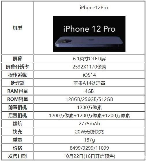 iPhone12优缺点分析
