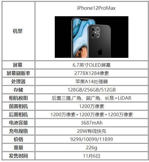 iPhone12优缺点分析