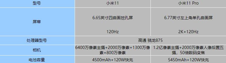 小米11对比小米11pro