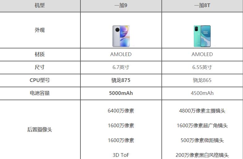 一加9对比一加8T