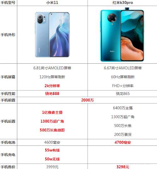 小米11和红米k30pro对比详解