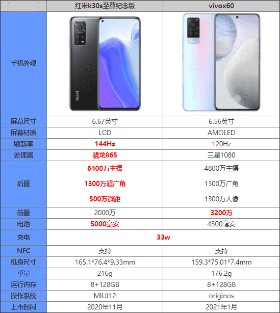 红米k30s至尊纪念版对比vivox60