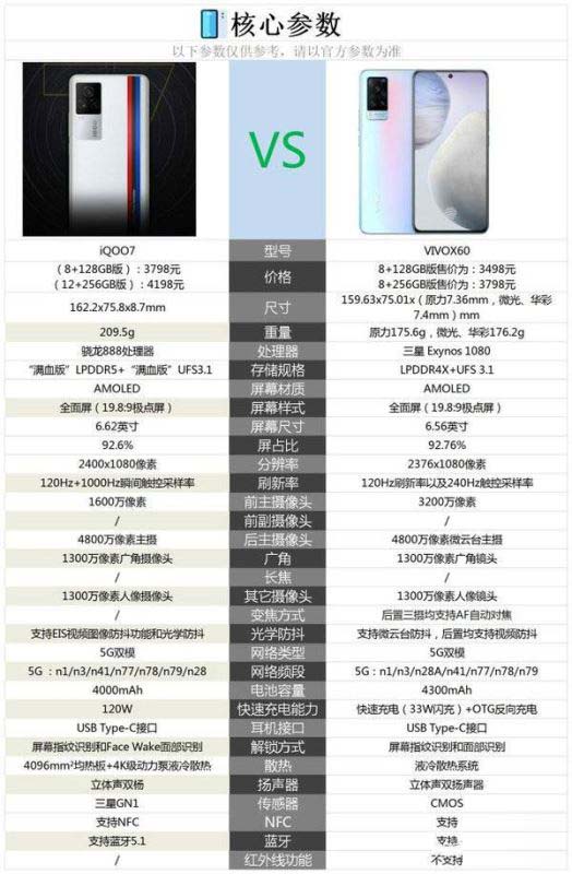 iqoo7和x60对比介绍