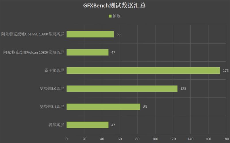 vivoS9使用测评