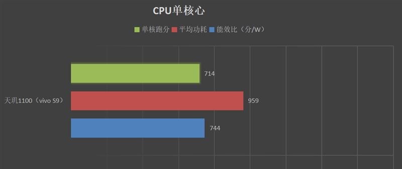 vivoS9使用测评