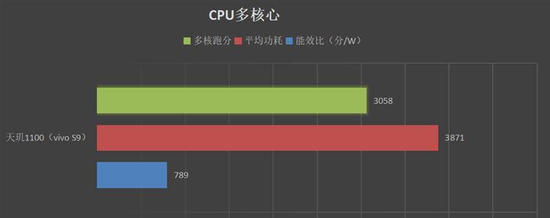 vivoS9使用测评