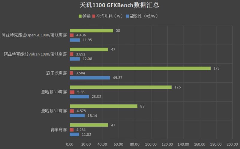 vivoS9使用测评