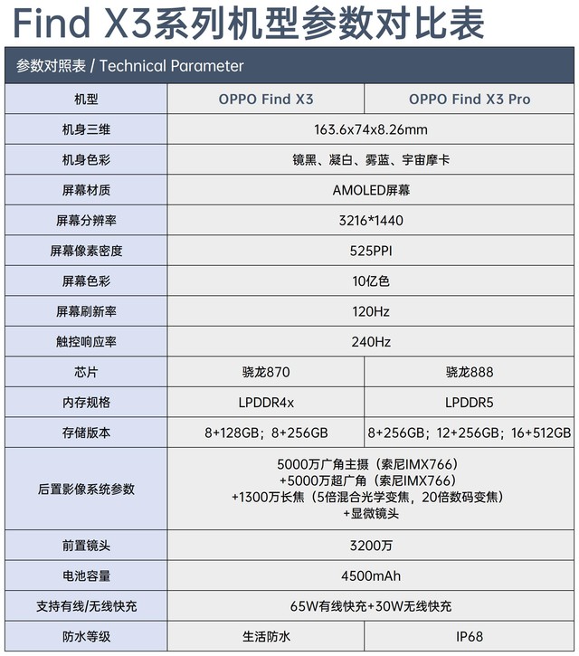 OPPO Find X3对比OPPO Find X3 Pro