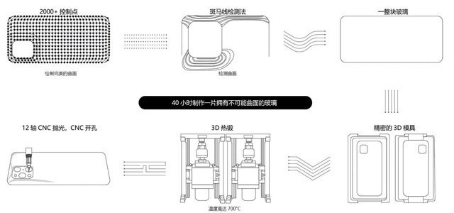 OPPO Find X3对比OPPO Find X3 Pro