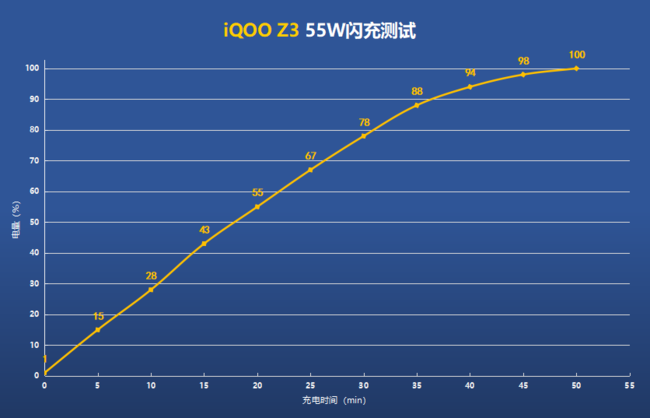 iQOOZ3体验评测