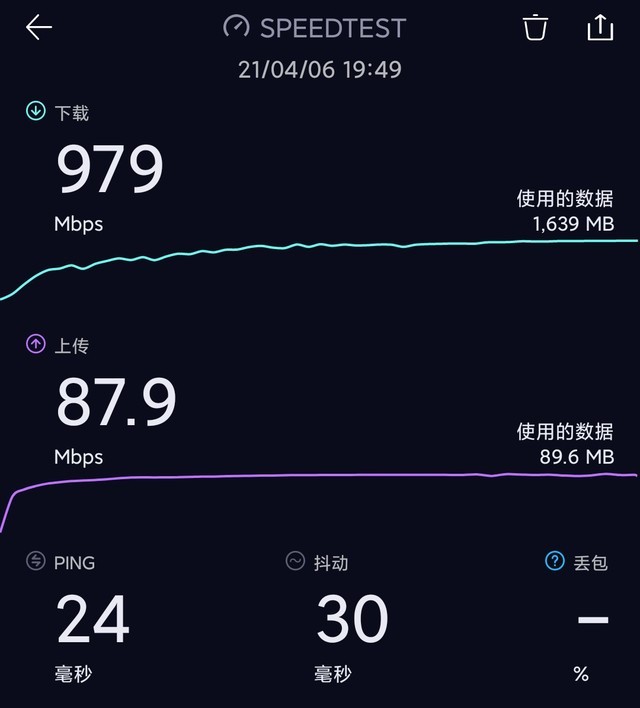 Redmi K40 Pro详细评测