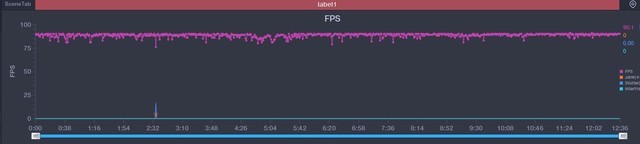 Redmi K40 Pro详细评测