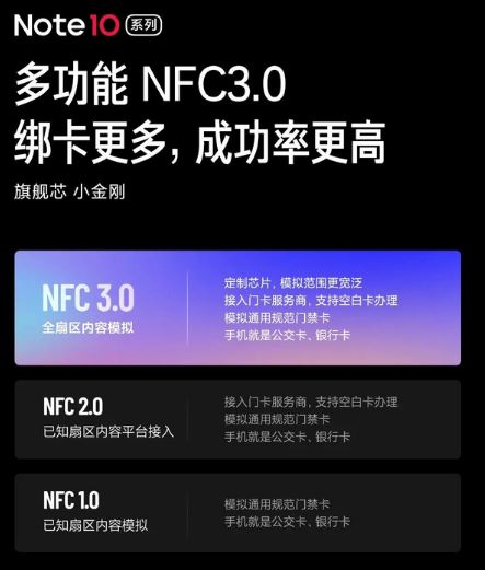 红米Note10各版本有何不同