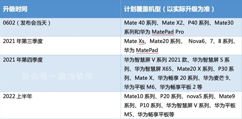 鸿蒙系统体验