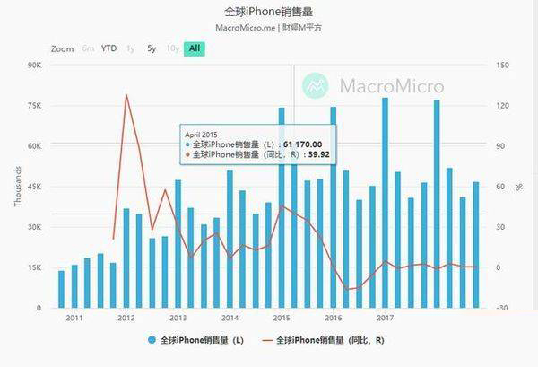 iphone13价格一览