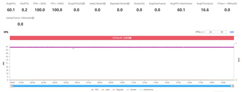 中兴Axon30 5G上手测评