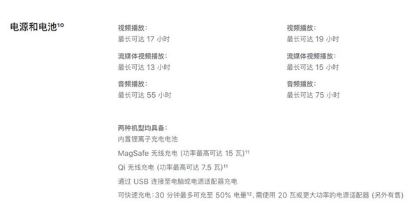 iphone13和iphone13mini手机对比