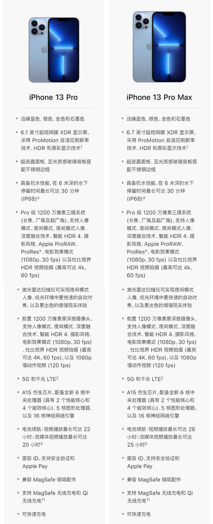 iPhone13机型对比
