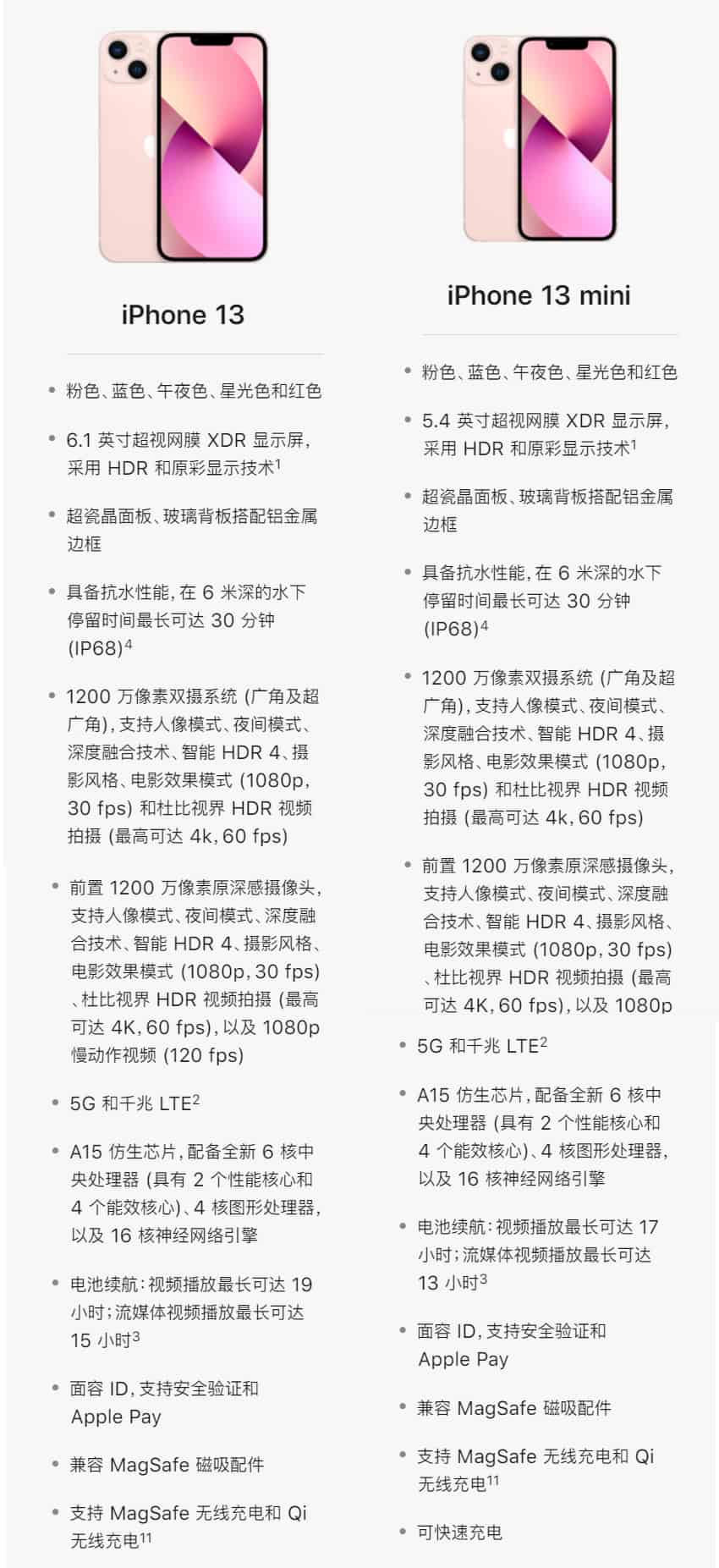 iPhone13机型对比