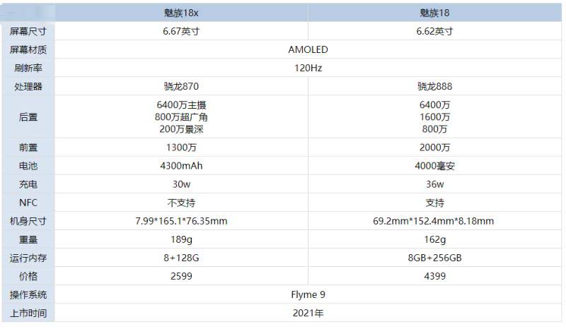 魅族18X和魅族18区别对比