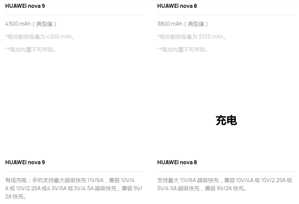 华为nova9和华为nova8对比评测