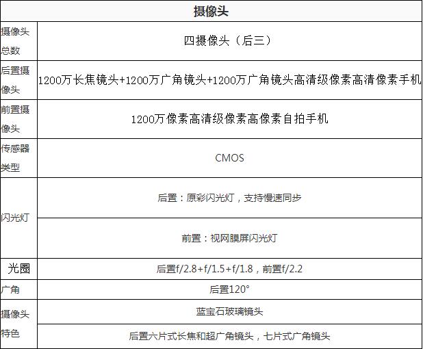 iPhone 13 Pro Max几个摄像头
