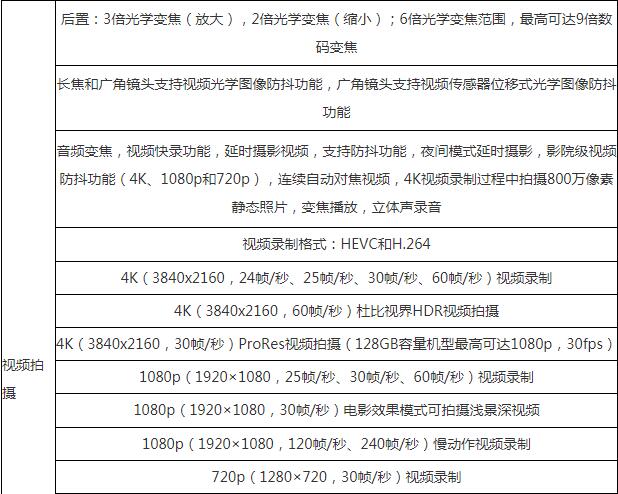 iPhone 13 Pro Max几个摄像头
