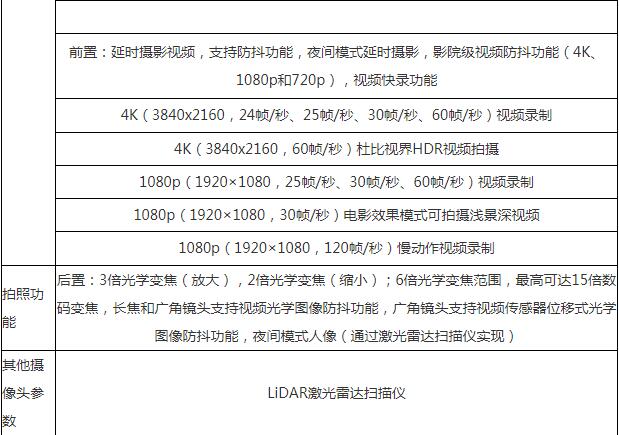 iPhone 13 Pro Max几个摄像头