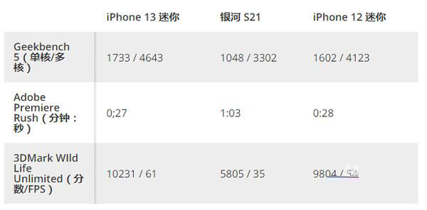 iphone13mini值得买吗？