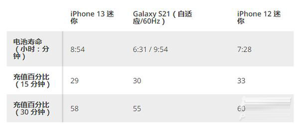 iphone13mini值得买吗？