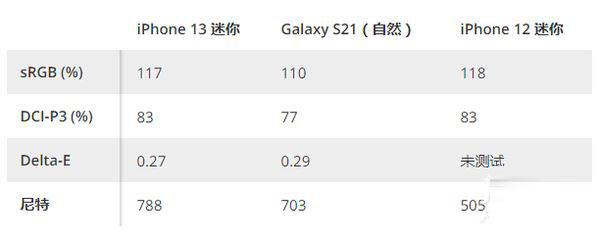 iphone13mini值得买吗？