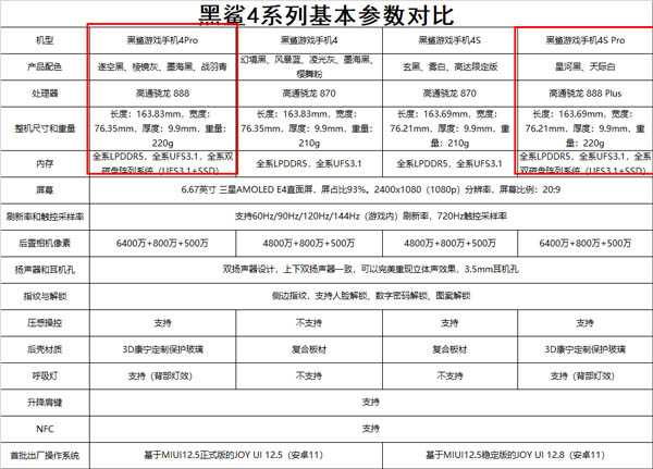 黑鲨4spro和黑鲨4pro手机对比评测