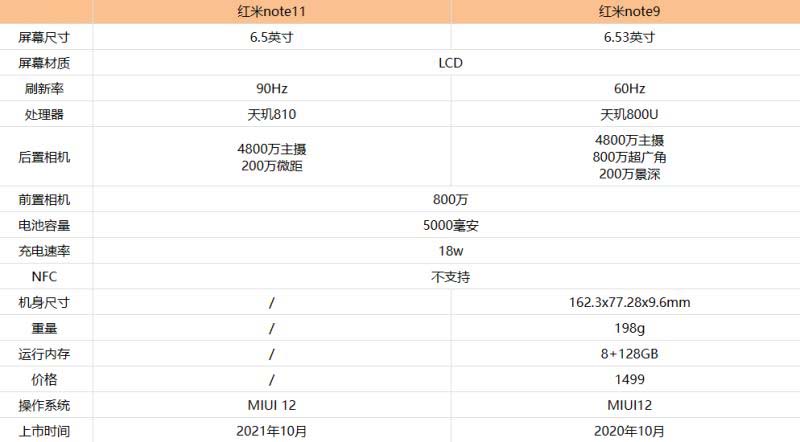 红米note11和红米note9对比详解