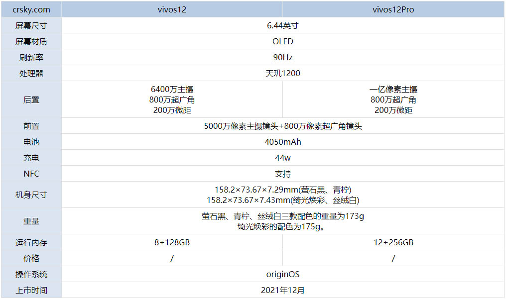 vivoS12Pro和vivoS12有什么不同