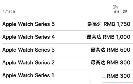 iphone官网以旧换新价格汇总