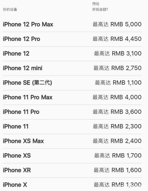 iphone官网以旧换新价格汇总