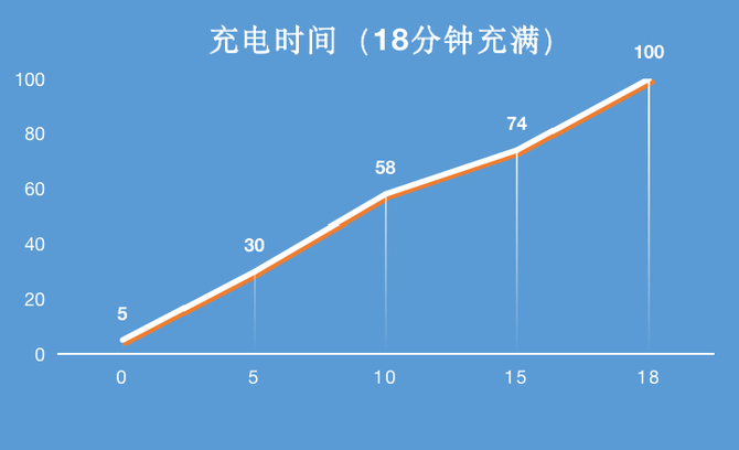 小米12Pro评测