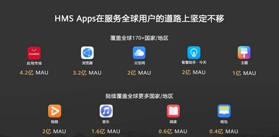 华为hmscore功能介绍