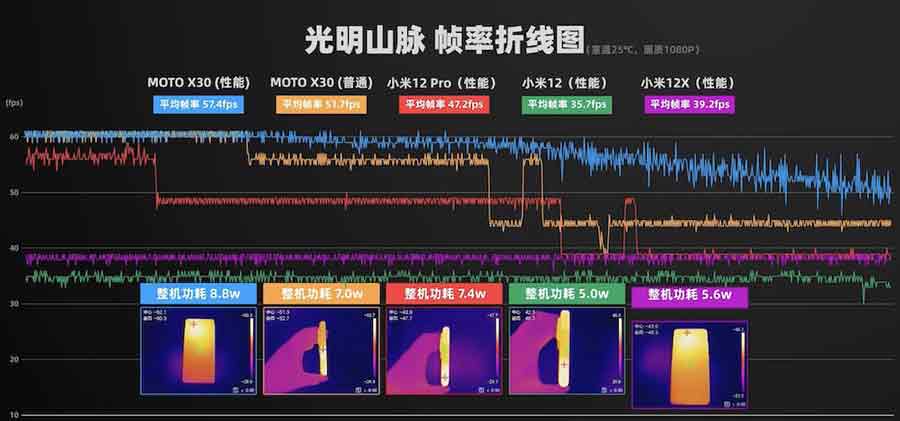 小米12x游戏体验评测