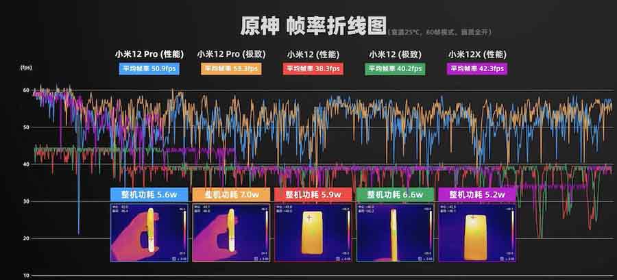 小米12x游戏体验评测