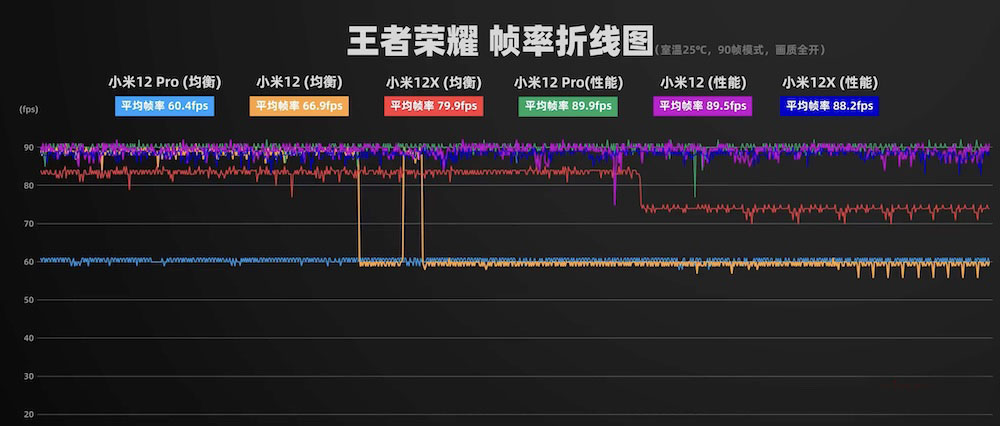 小米12x游戏体验评测