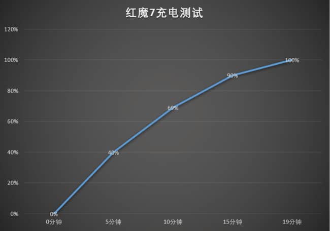 红魔7游戏手机评测