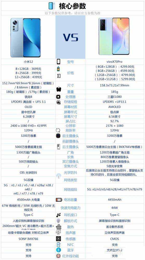 小米12和vivox70pro区别对比
