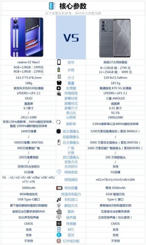 真我GTNeo3对比真我GT大师探索版