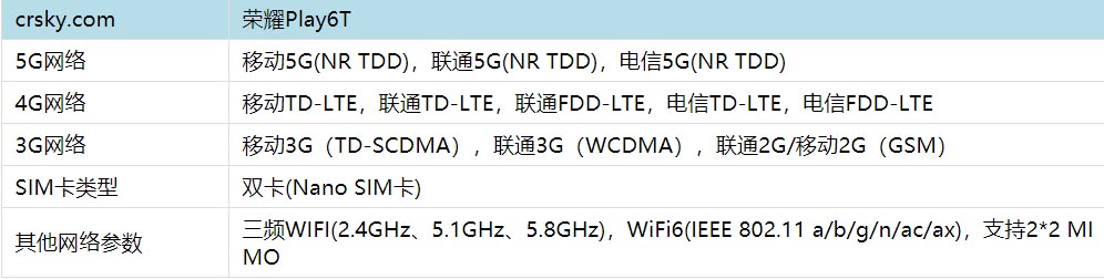 荣耀Play6T是不是5g手机