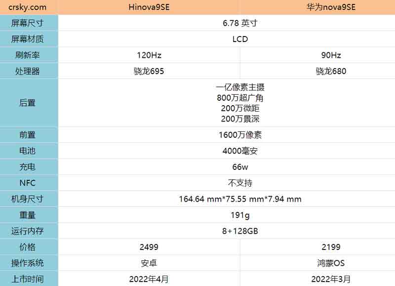 Hinova9SE和华为nova9se对比测评